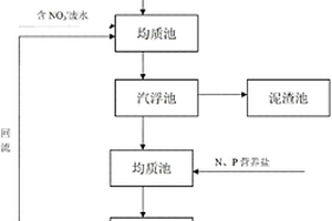 對氨基二苯胺生產裝置廢水的處理方法