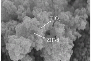 ZIF-8/TiO2復合材料及其制備方法和廢水處理方法