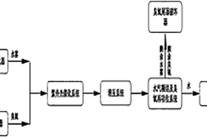 用于核電工業洗衣廢水的UV/O<sub>3</sub>系統及方法