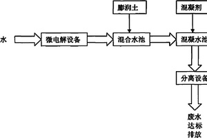 微電解及物化法聯用處理維生素B12提煉廢水的裝置及方法