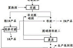 處理含銅鎳的硝酸或硫酸電鍍廢水的方法