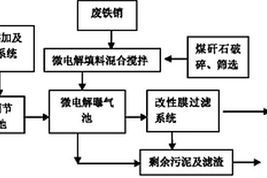 處理電鍍廢水的裝置與方法