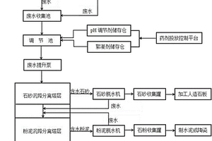 大理石廢水加工處理系統