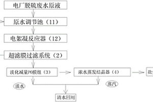 電廠脫硫廢水零排放處理及回用裝置