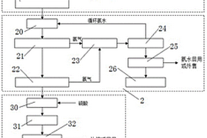 濕法釩回收廢水資源化利用系統
