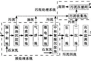 有機硅廢水處理系統及其處理方法
