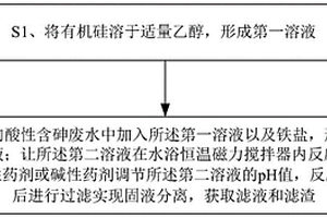 酸性含砷廢水直接穩定化固砷的方法
