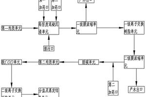 化工廢水處理系統