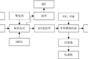 化學鍍鎳、電鍍鋅鎳合金廢水處理方法