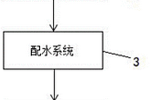 組合式水葫蘆處理廢水裝置及應用