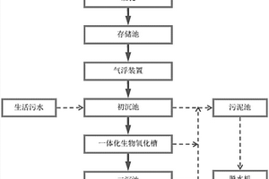 乳化液廢水與生活污水聯合處理的方法