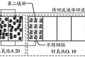 煉化廢水強化總氮去除系統及方法