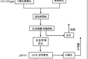 硅溶膠廢水的處理及聯產鈉鹽的方法