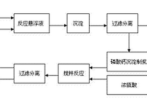 磷酸法活性炭洗滌廢水磷酸根離子回收方法