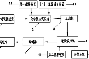 鉻鞣廢水的資源化處理系統