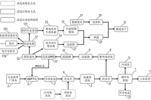 城市中水深度回用為火電廠工業用水的系統及方法