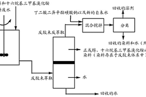用于紡織品染色廢水的反膠束染料萃取及回用方法