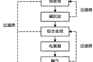 工業廢水循環回收利用的處理方法