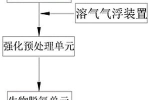 焦化廢水的深度處理系統以及處理方法