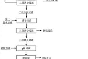 从磷酸铁生产废水中回收磷石膏的方法