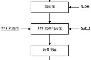 處理含鈾放射性廢水的方法