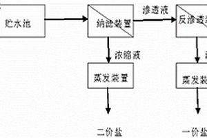 煤礦反滲透濃縮廢水處理系統