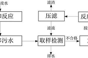工業酸性廢水快速處理方法和處理系統
