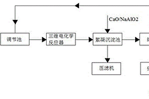 精制棉廢水回用系統
