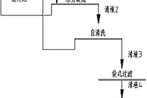 地浸采鈾洗井廢水循環利用的方法