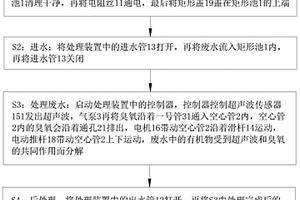復合高級氧化法處理高濃度工業有機廢水的工藝