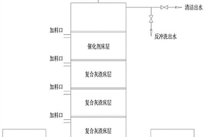利用煤氣化灰渣降低煤氣化廢水化學需氧量的方法