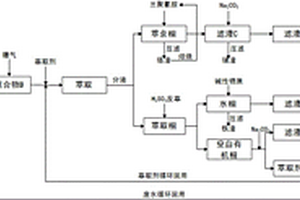 不銹鋼酸洗廢水的資源化利用及處理方法
