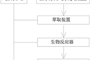 煤化工廢水處理設備自動控制系統