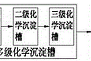 酸洗磷化廢水處理系統