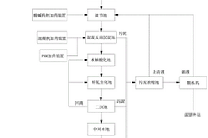 蠟染廢水的處理系統