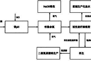 二氯異氰尿酸鈉生產廢水的回收方法