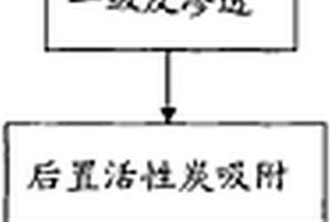 廢水回用為工業超純水的處理工藝