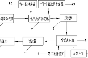 鉻鞣廢水的資源化處理系統及其處理工藝
