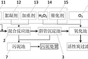 工業廢水應急處理設備