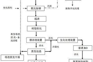 油氣田含鹽廢水達標處理工藝