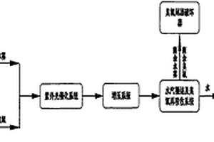 用于核電工業洗衣廢水的UV/O<sub>3</sub>裝置