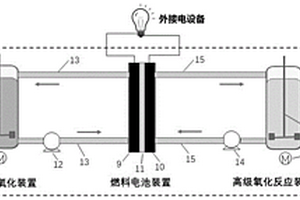 低溫生物質燃料電池與有機廢水高級氧化裝置的耦合系統