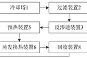 換流閥冷卻塔廢水處理系統及處理工藝