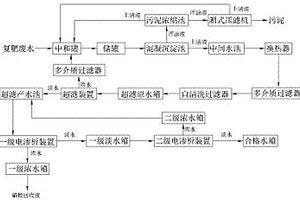 基于電滲析技術的復肥廢水回收系統