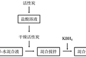 電場耦合Fe-C復合介體強化廢水污泥厭氧消化產甲烷效能的方法