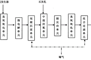難降解有機工業廢水處理系統