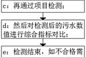 工業廢水達標排放檢測方法