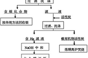 含汞工業廢水處理新工藝