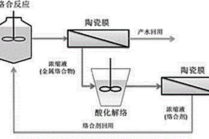 含銅廢水資源化技術