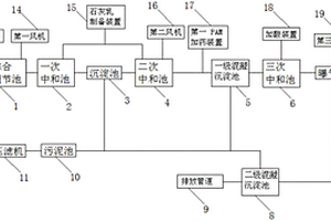 鹽酸酸性廢水處理設備